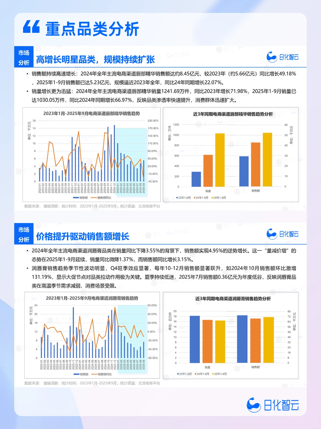 这份唇部护理报告,揭开下一个确定性机会