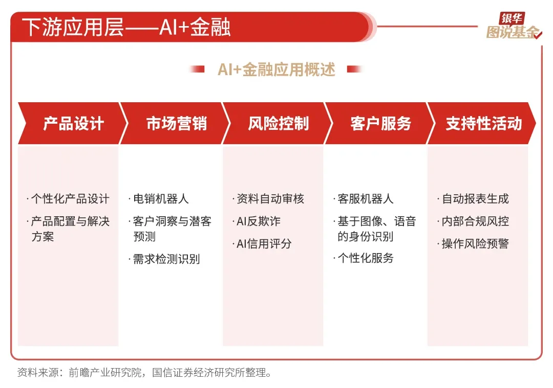 还是很全面的ai行业研究，虽然不够深度