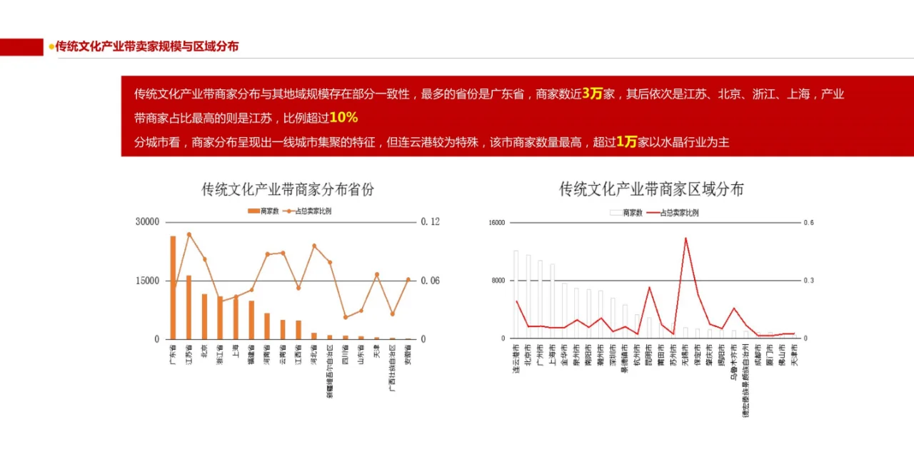 互联网+中国传统文化大数据解读报告