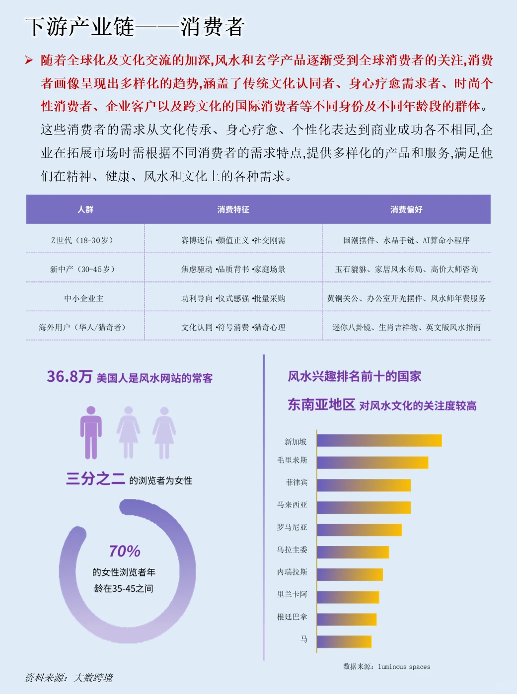 一天吃透一条产业链：玄学经济