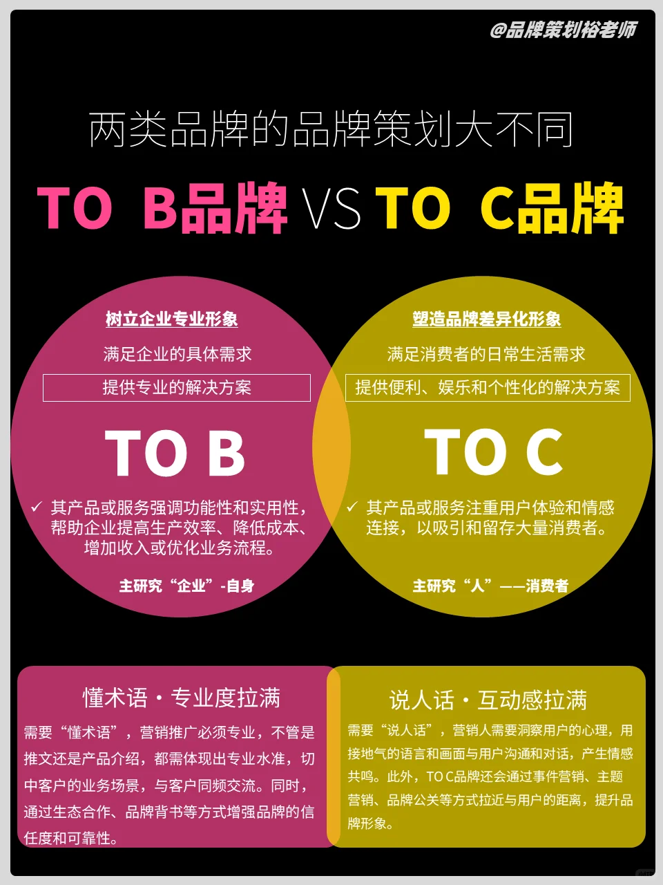 TO B和TO C品牌策划思路大不同