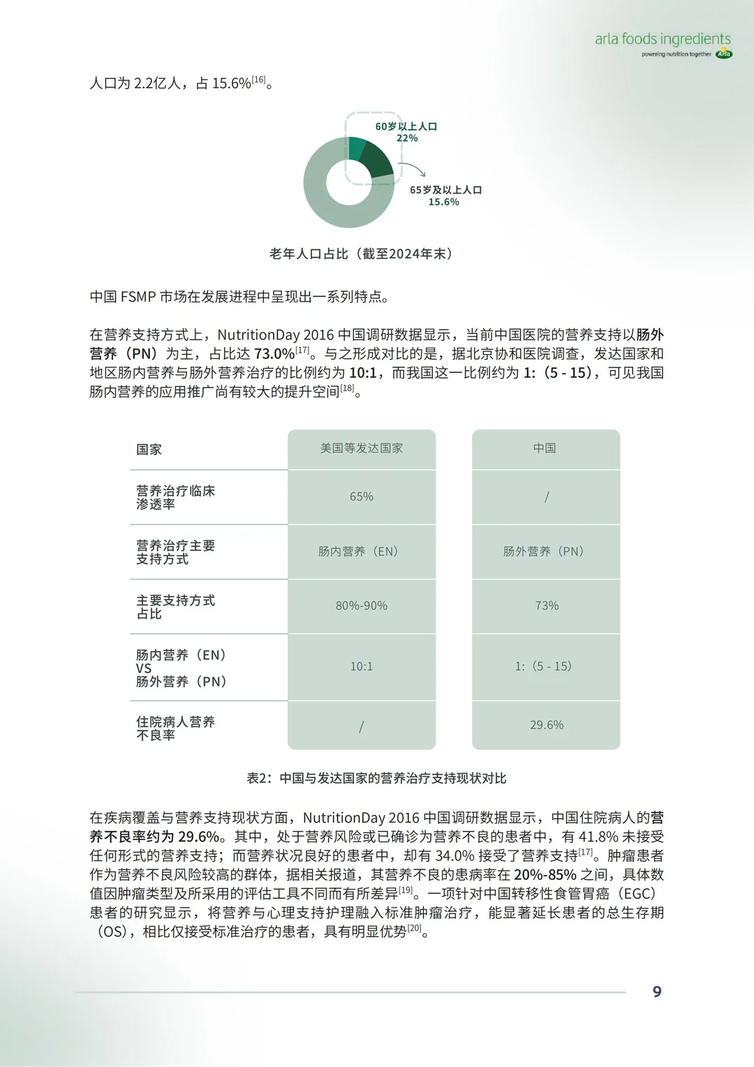 2025中国特殊医学用途配方食品洞察白皮书