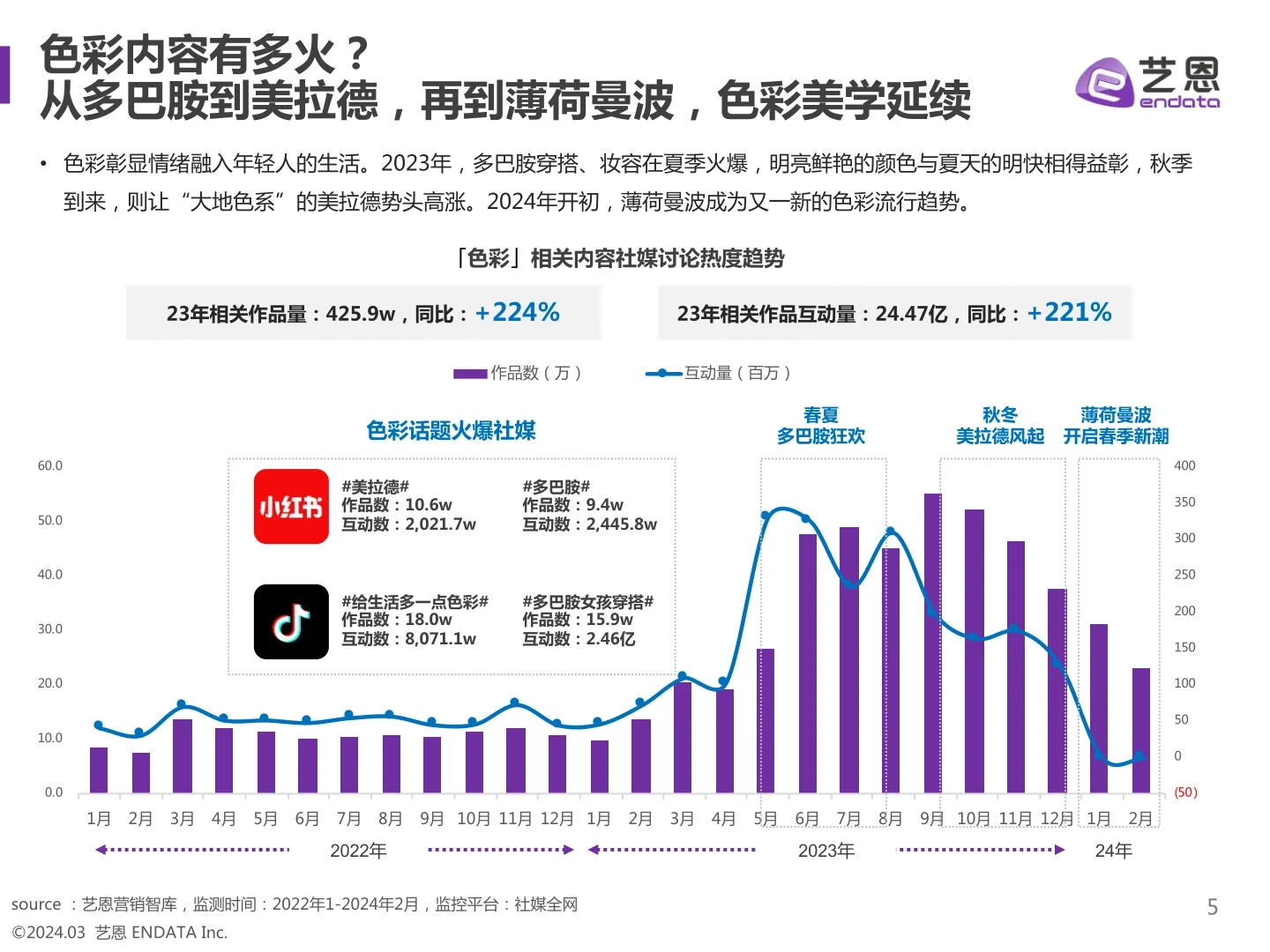 2024年色彩潮流营销趋势洞察报告