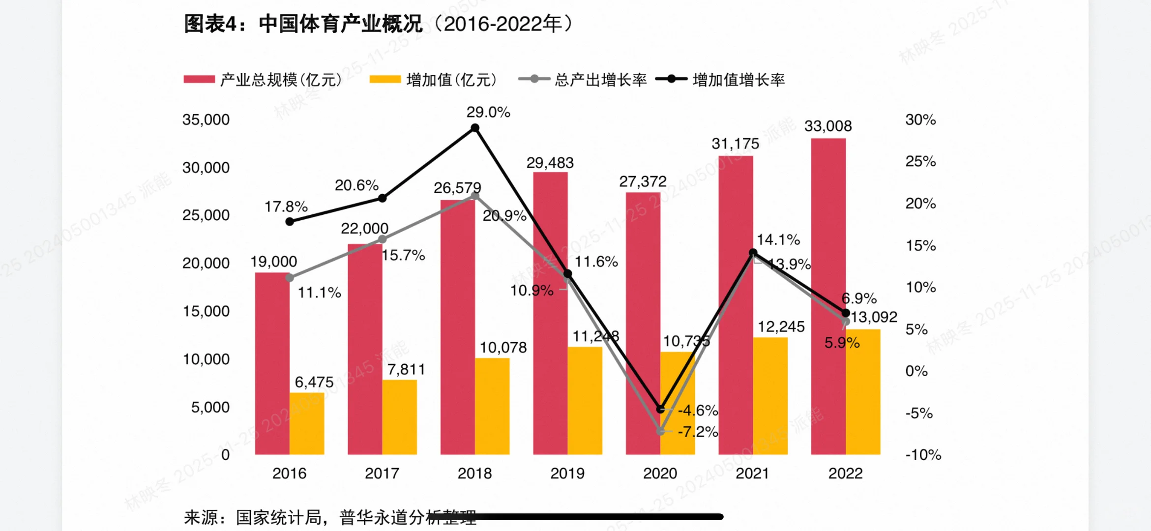 普华永道最新体育报告出炉！未来3年体育产业