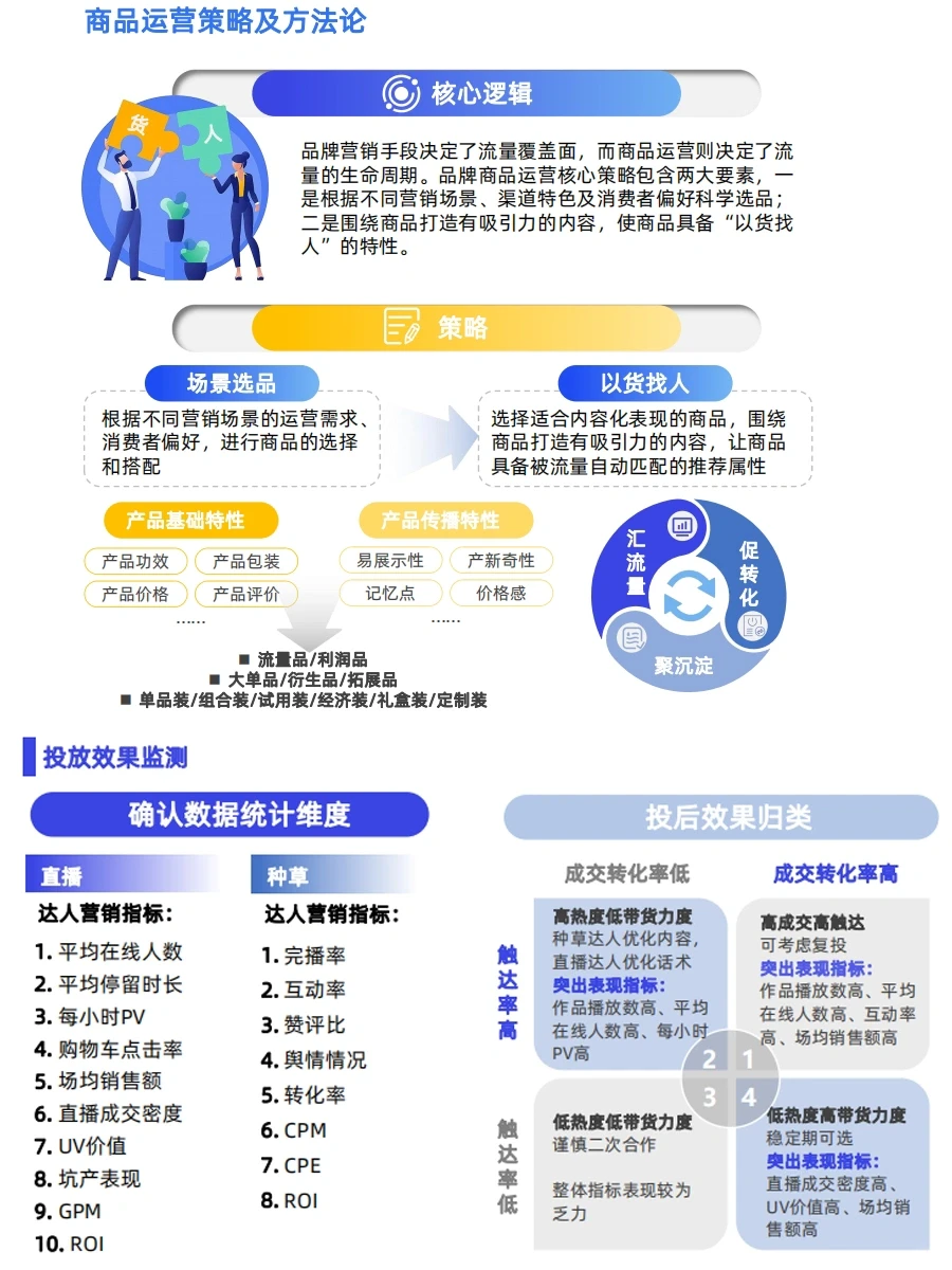 2023品牌内容营销报告