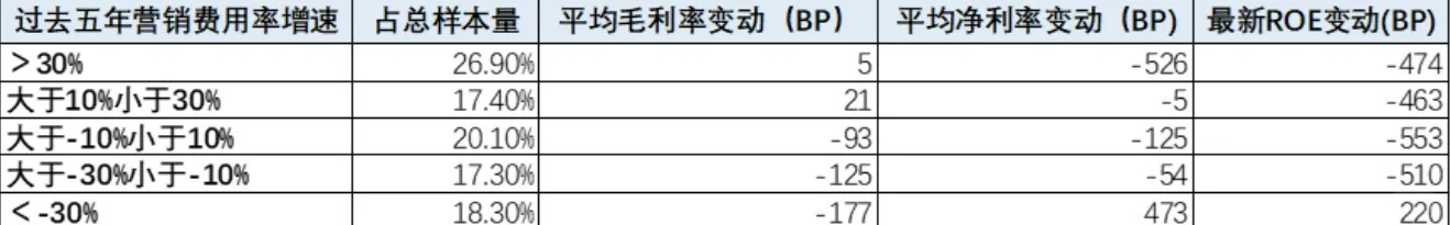 电商出清期要来了！