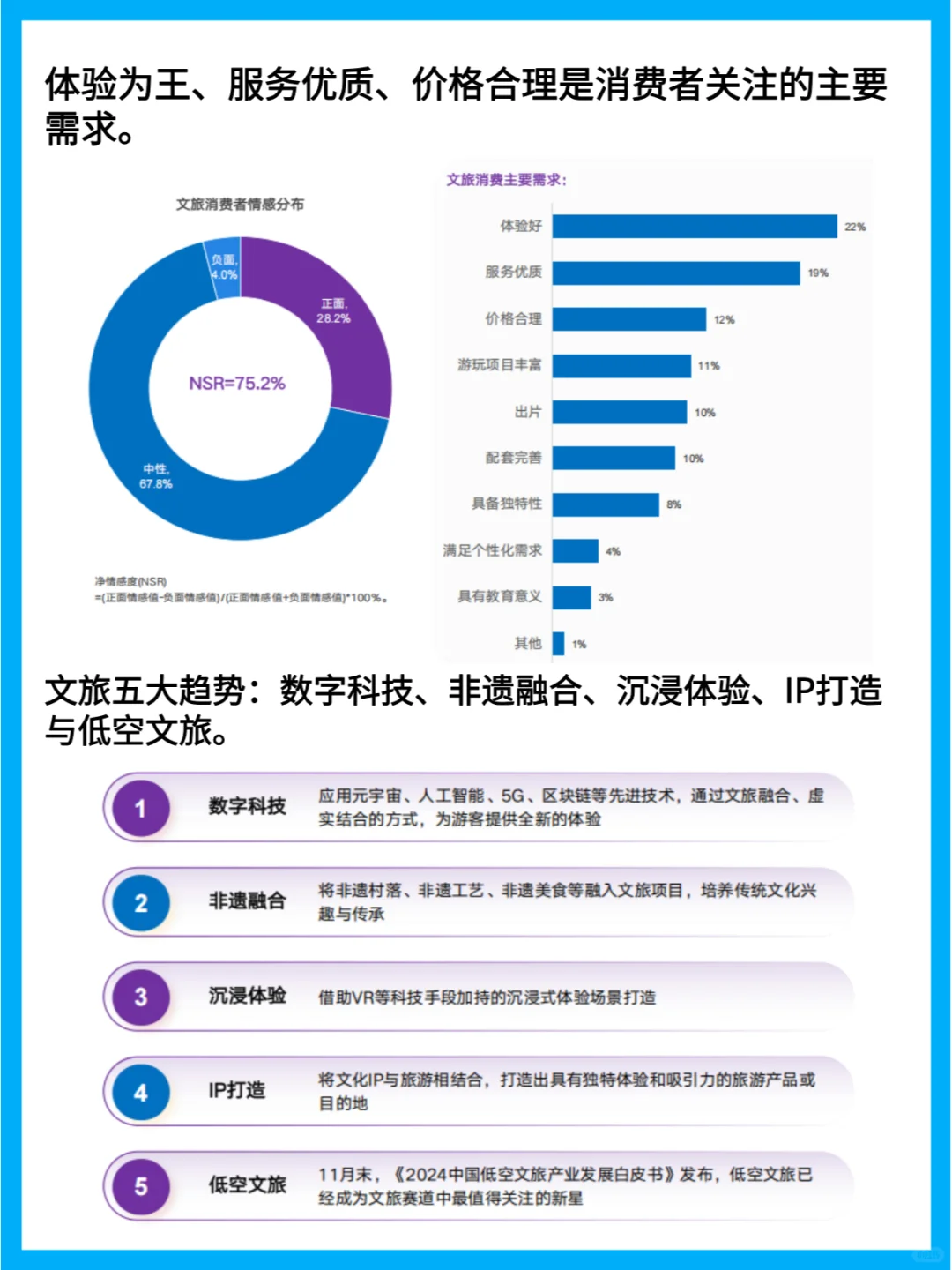 2024年文旅消费特征和发展趋势洞察