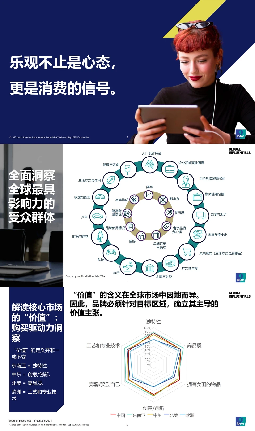 ?2025年益普索全球高价值客群洞察报告
