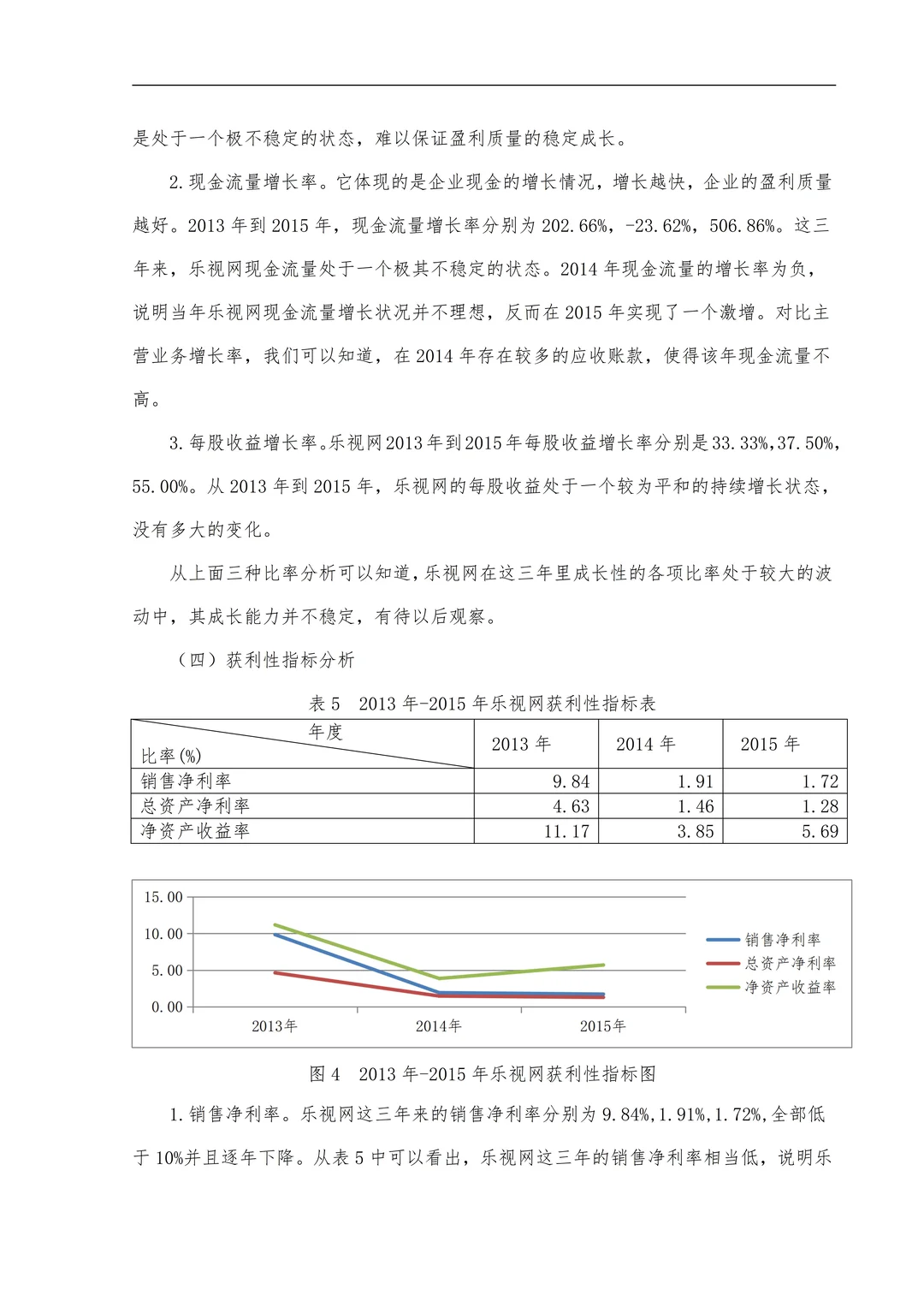 不会做盈利能力分析的同学一定要刷到这篇！