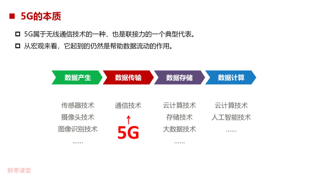 88页PPT，彻底看懂5G！