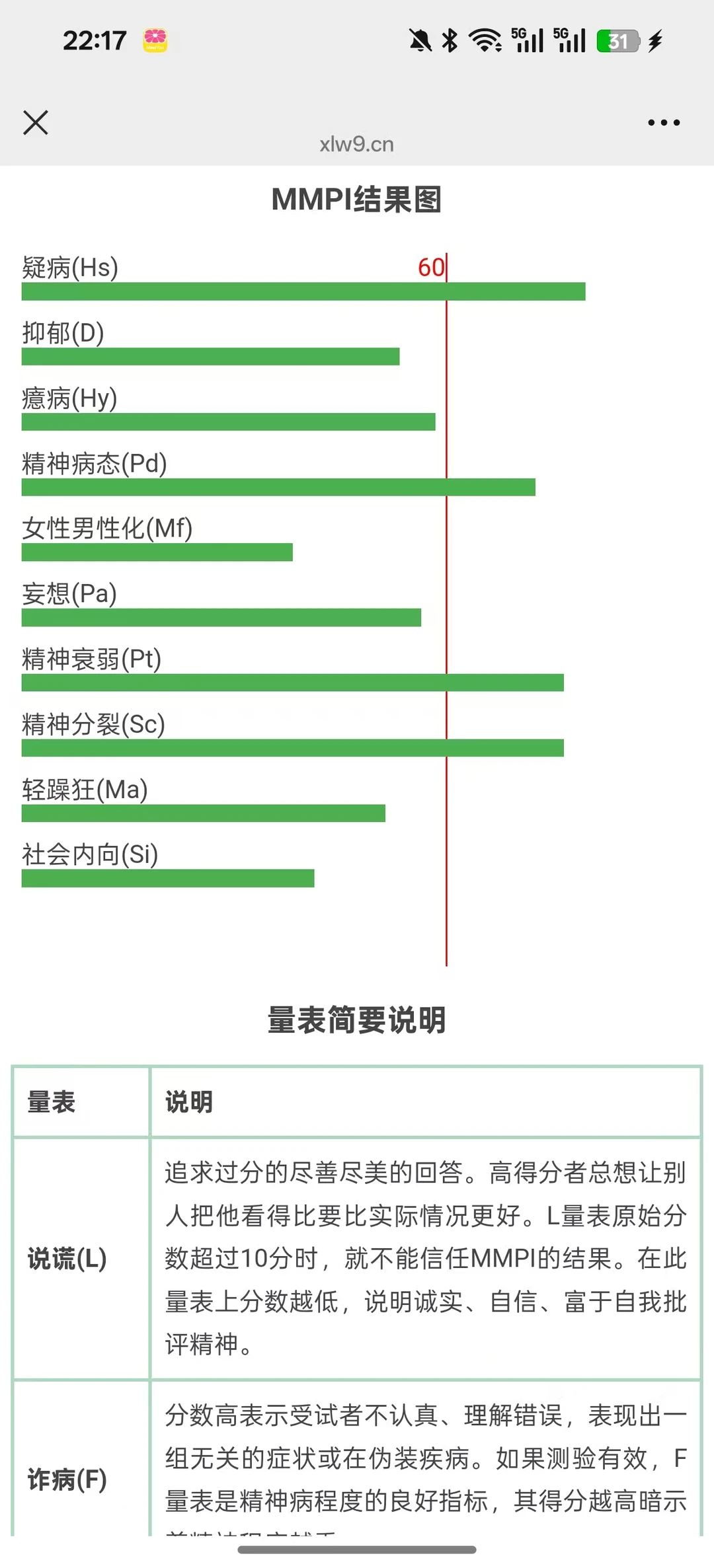 别再问“我是谁”，这份报告给你答案