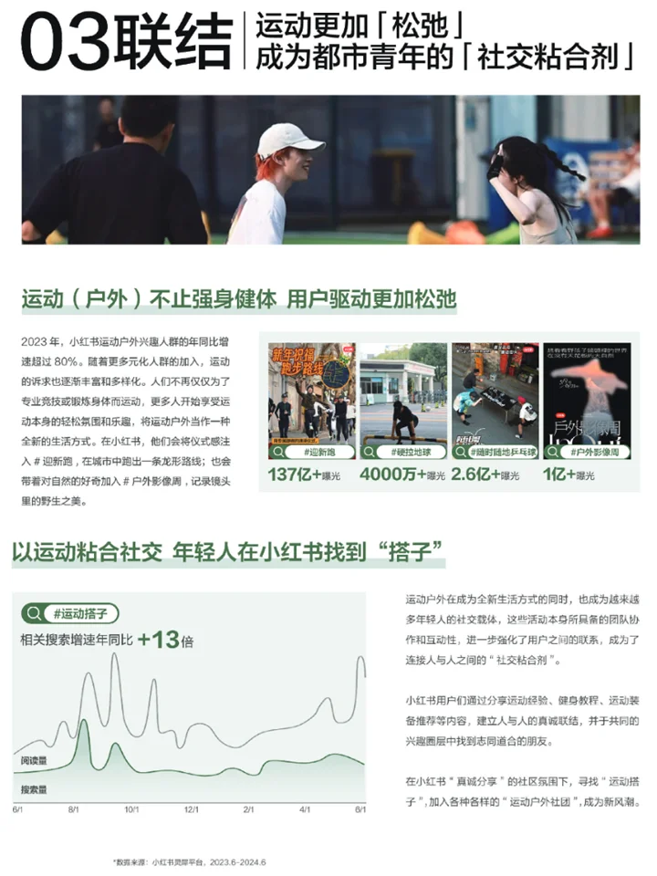 2024运动户外行业白皮书