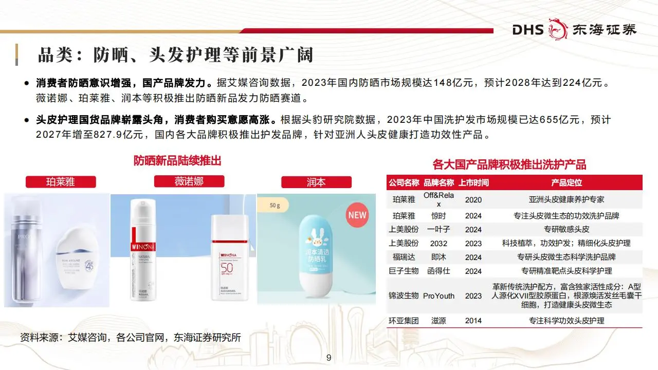 美容护理行业2025年投资策略
