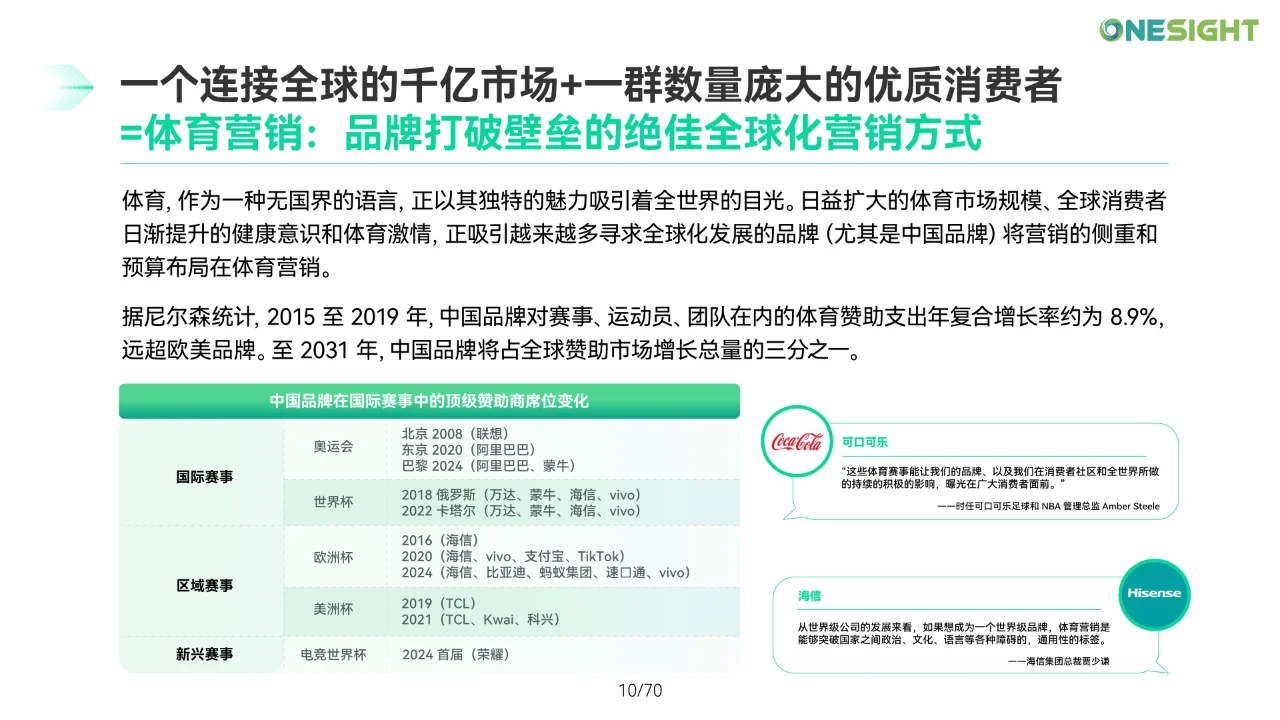 品牌全球化体育营销趋势洞察