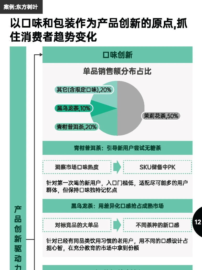 2025年7个消费趋势及品牌案例拆解