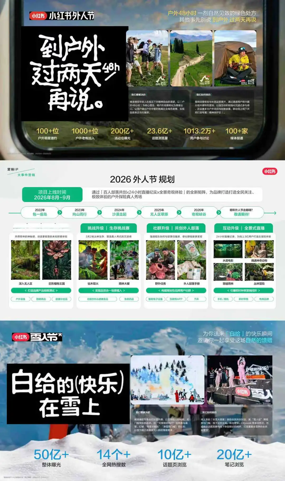 ?种草营销｜2026小红书营销IP通案