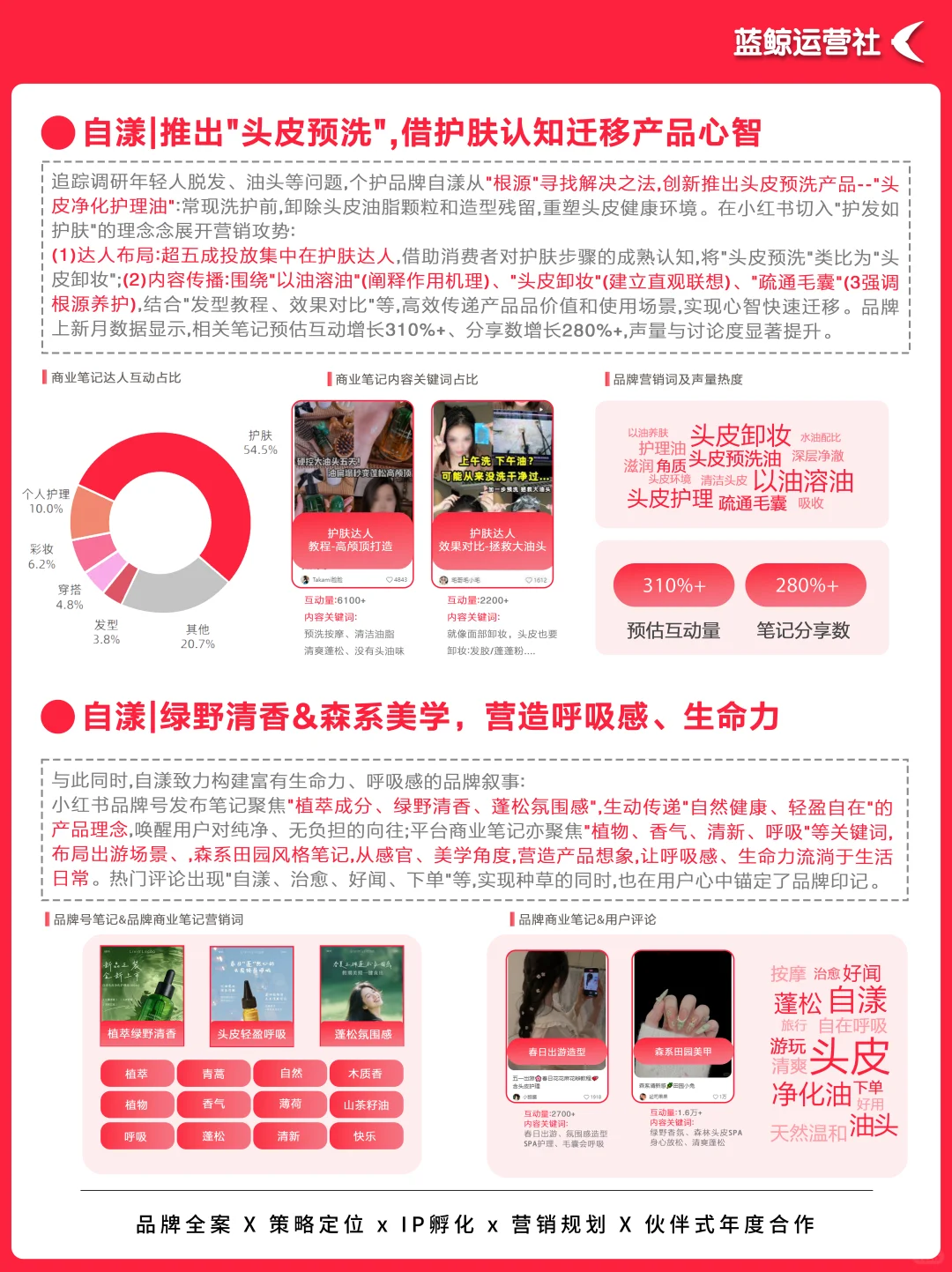 趋势洞察|美妆赛道:从精致修饰到内生美感