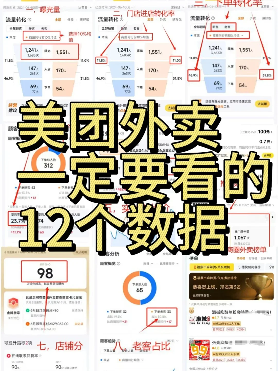 开外卖店，会看数据比什么都重要‼️