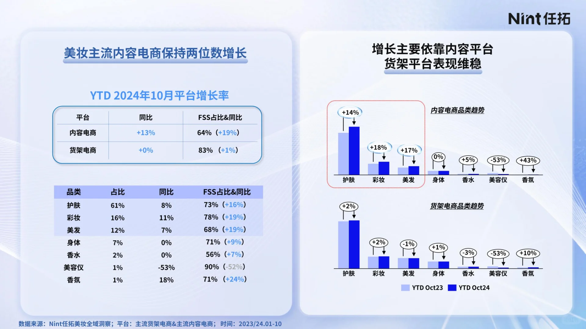 2025 美妆细分市场机会报告