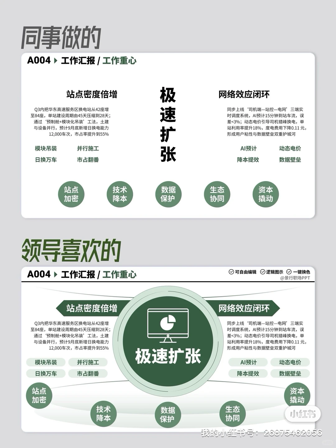 工作总结 / 年终汇报，一套 PPT 模板全搞定
