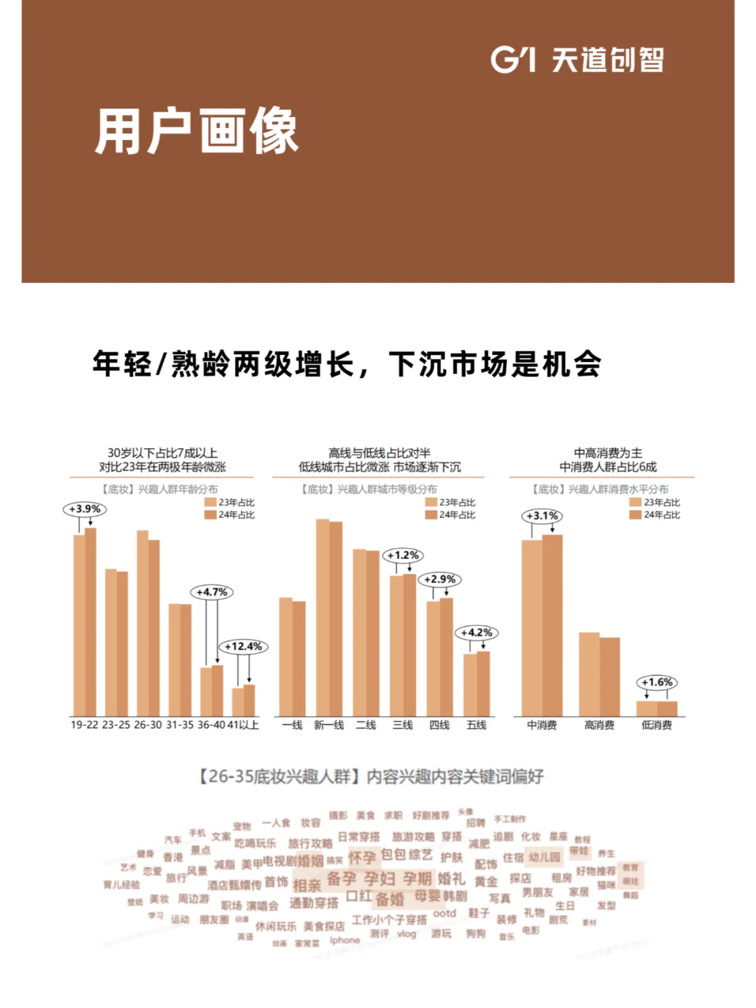营销趋势|2025护肤底妆洞察
