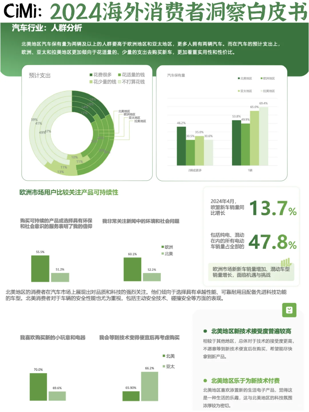 ✅品牌出海：海外消费者洞察白皮书