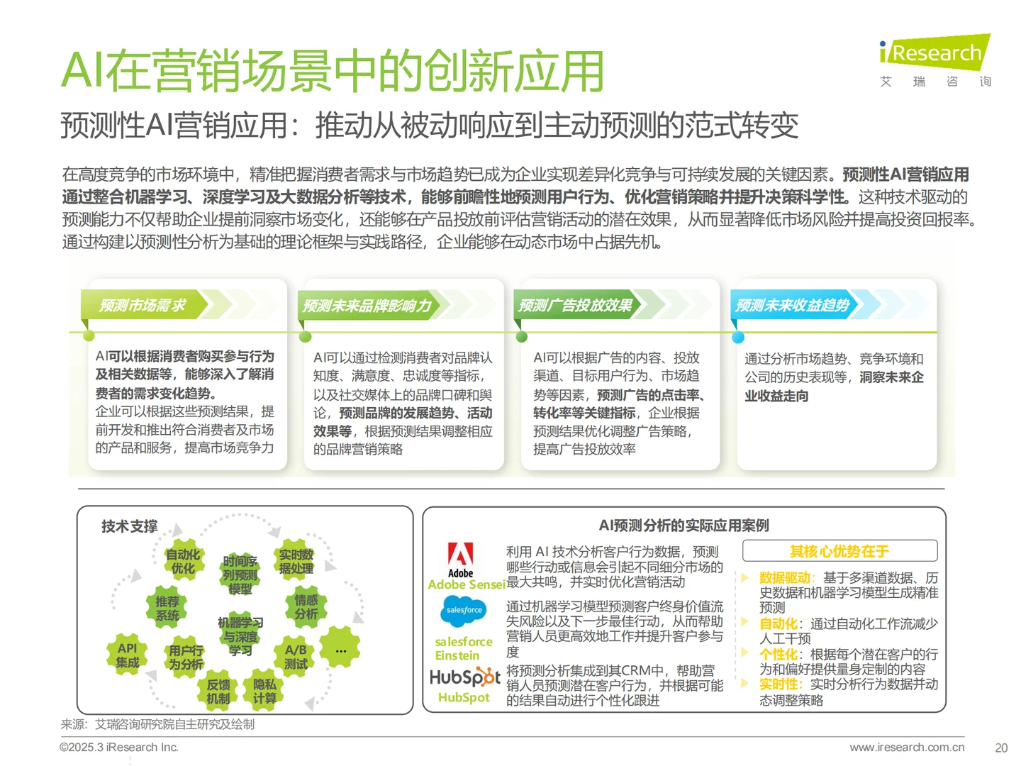 必看! 中国营销行业AI发展研究报告