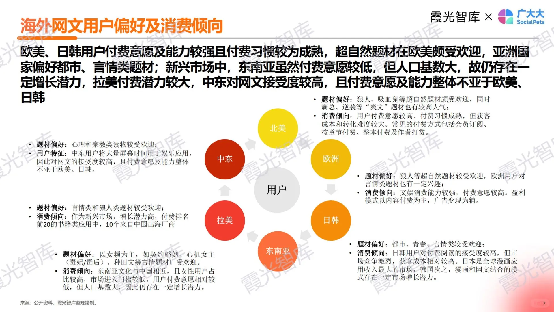 一天吃透一个赛道：网文出海