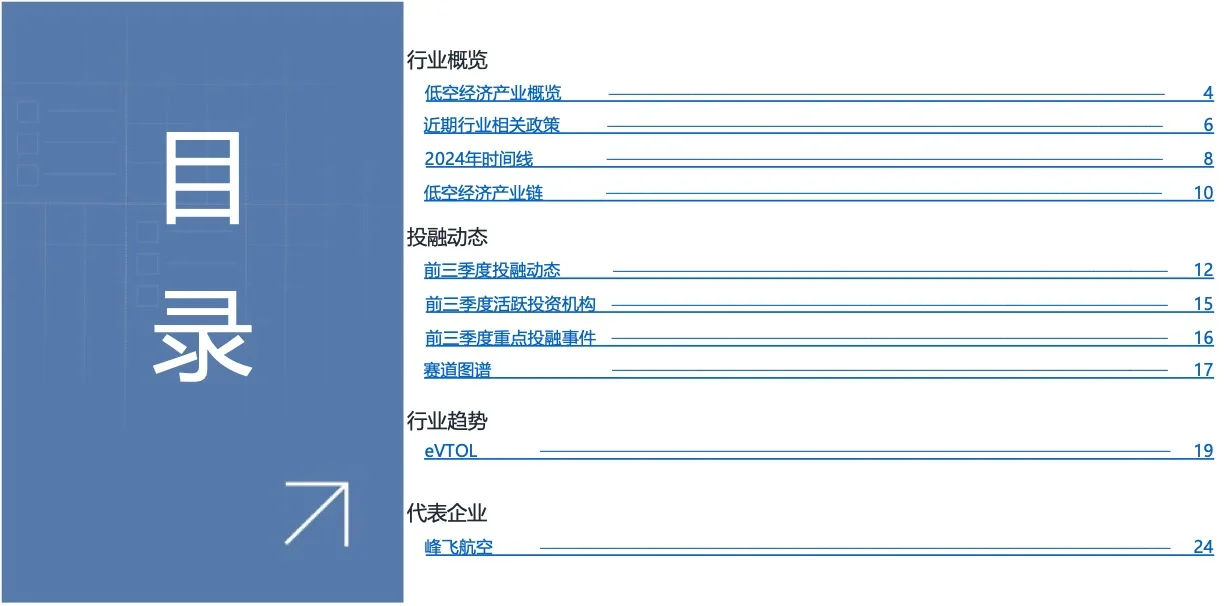 低空经济2024年前三季度投融资市场报告
