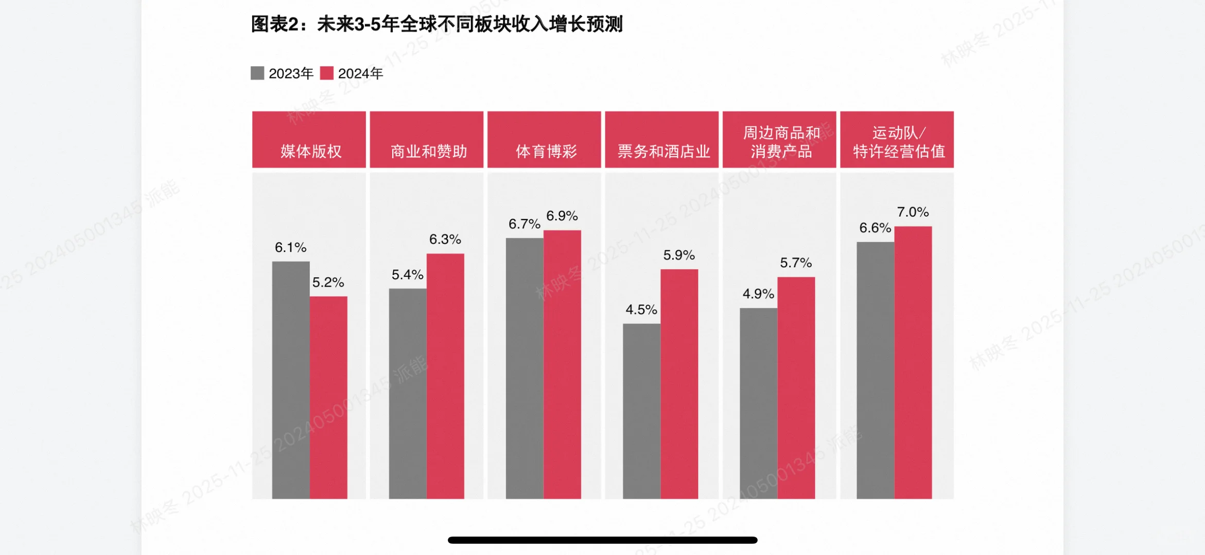 普华永道最新体育报告出炉！未来3年体育产业