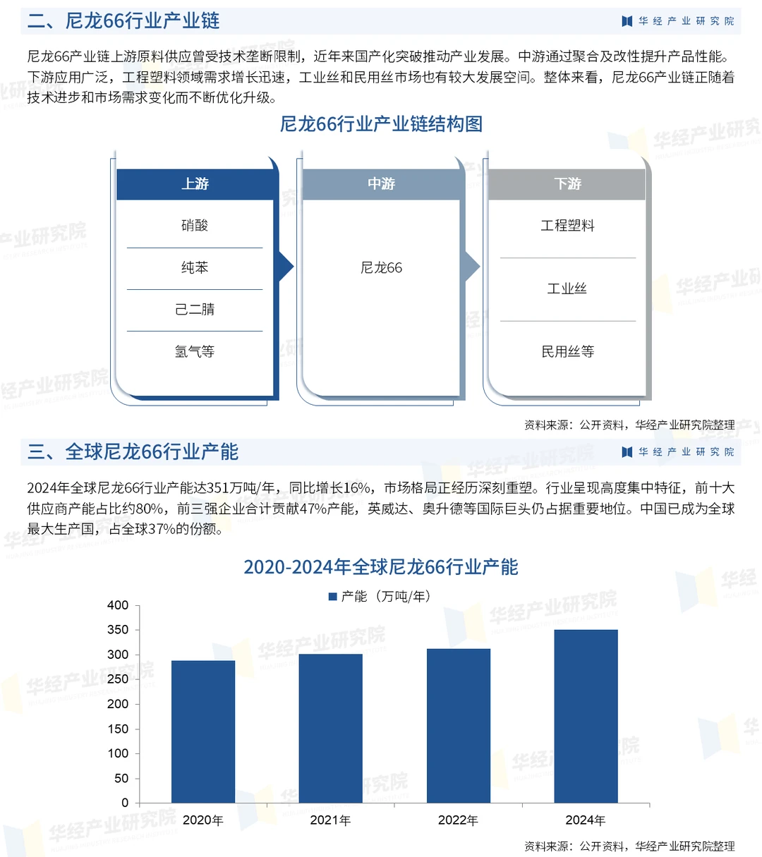 2026年中国尼龙66行业深度研究报告