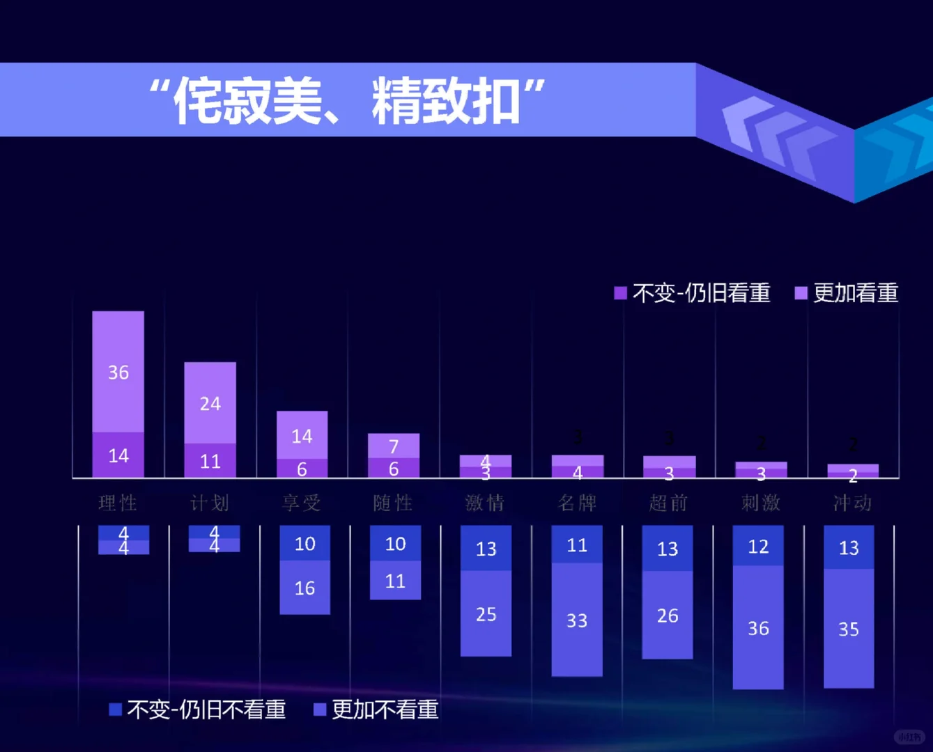 25页报告|文创产业发展中的消费者洞察