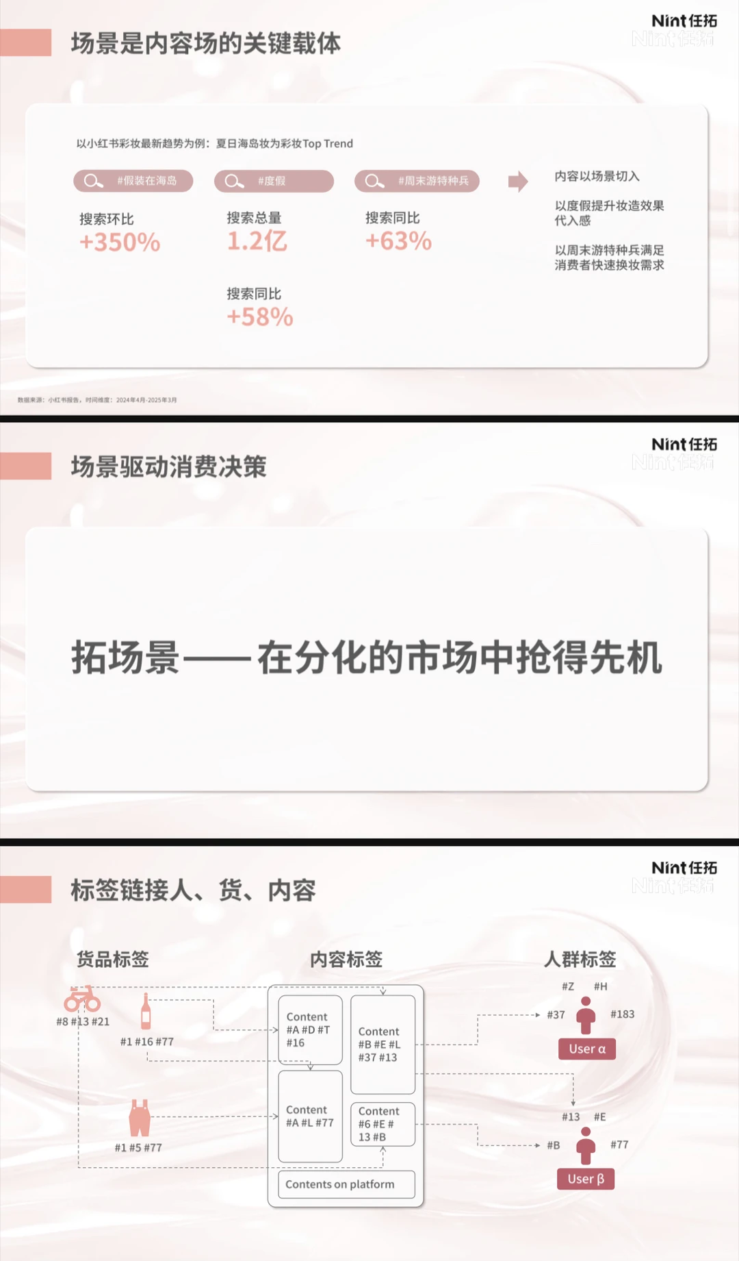 2025以“场景”破解美妆“创新”难题研究报告