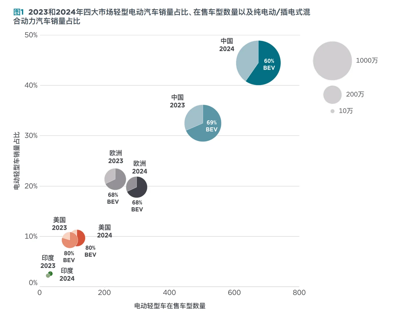 电车电动汽车市场追踪报告新能源车汽车