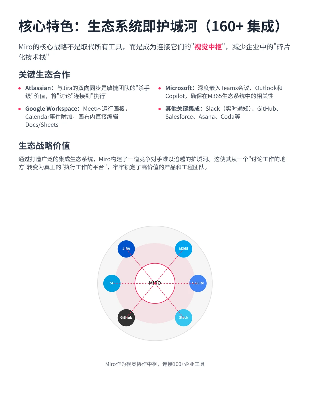 100个AI产品分析之Miro（附pdf）