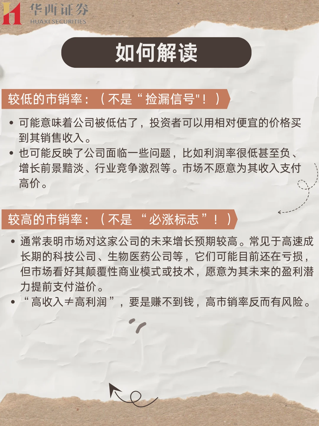 【一分钟速解投资小知识】——市销率!