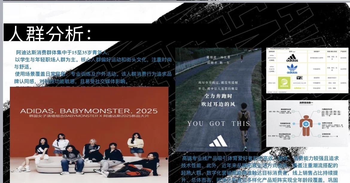 环境设计商业空间设计品牌调研ppt