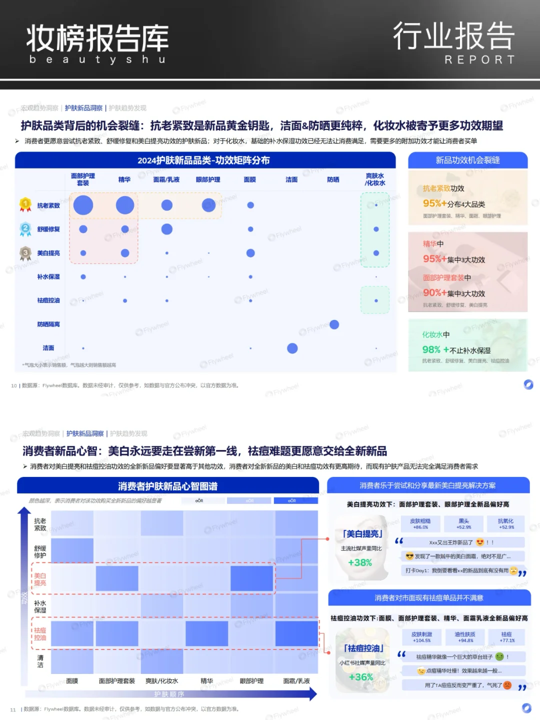 2025年护肤行业新品洞察