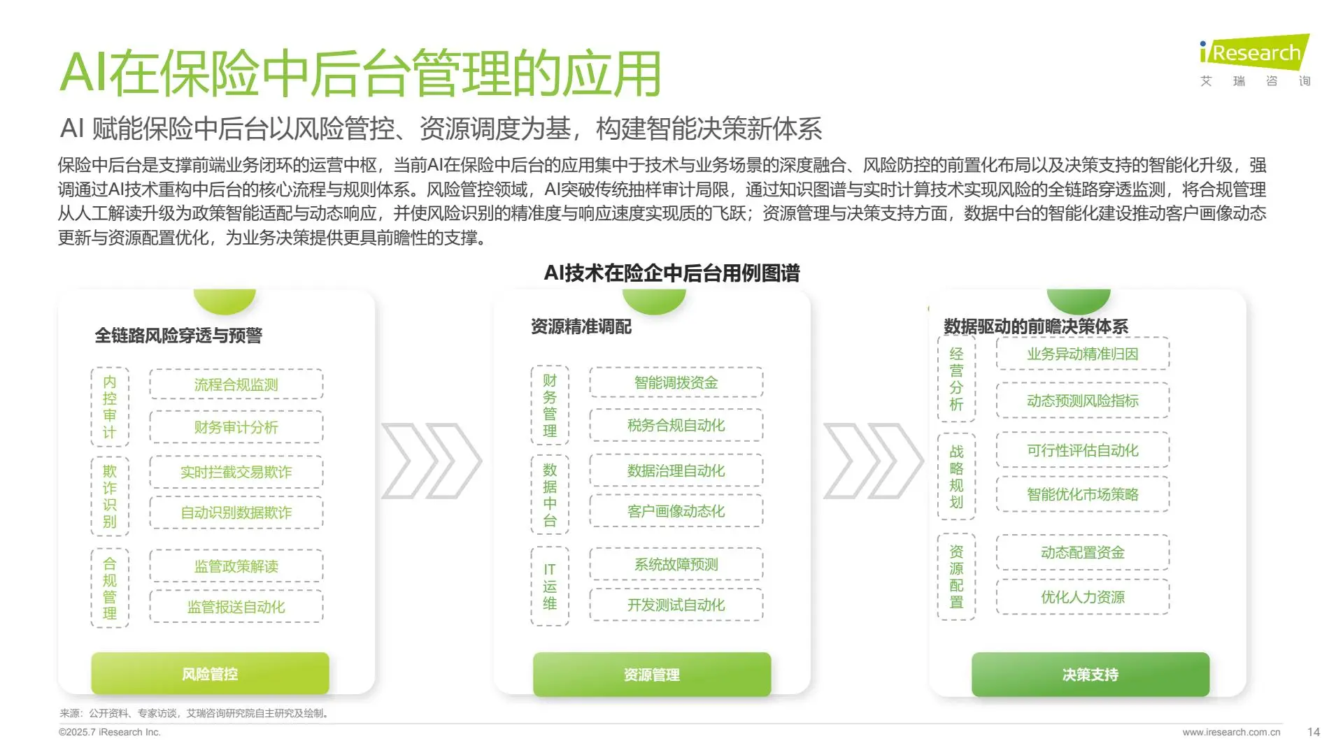 2025年保险行业AI应用全景洞察报告