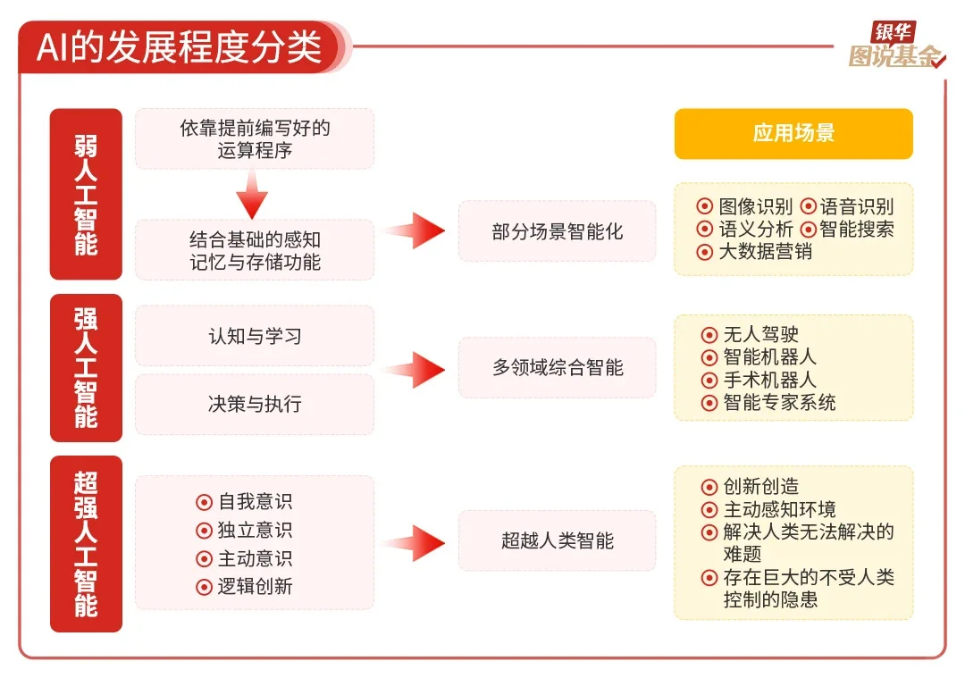 还是很全面的ai行业研究，虽然不够深度
