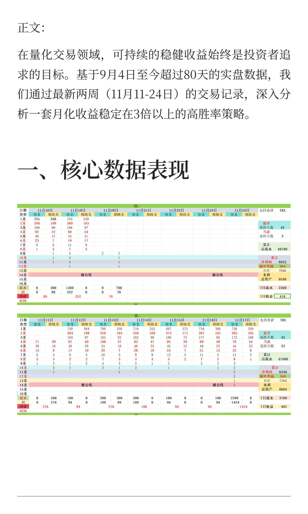 【哈希打金80天数据深度解读】月化3倍策略