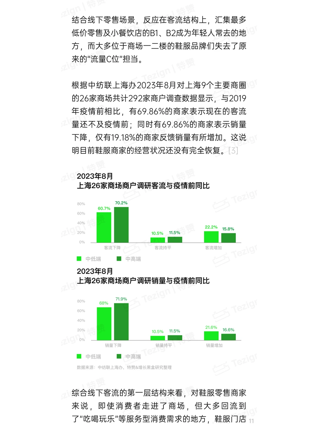 2024鞋服零售行业内容增长战略白皮书