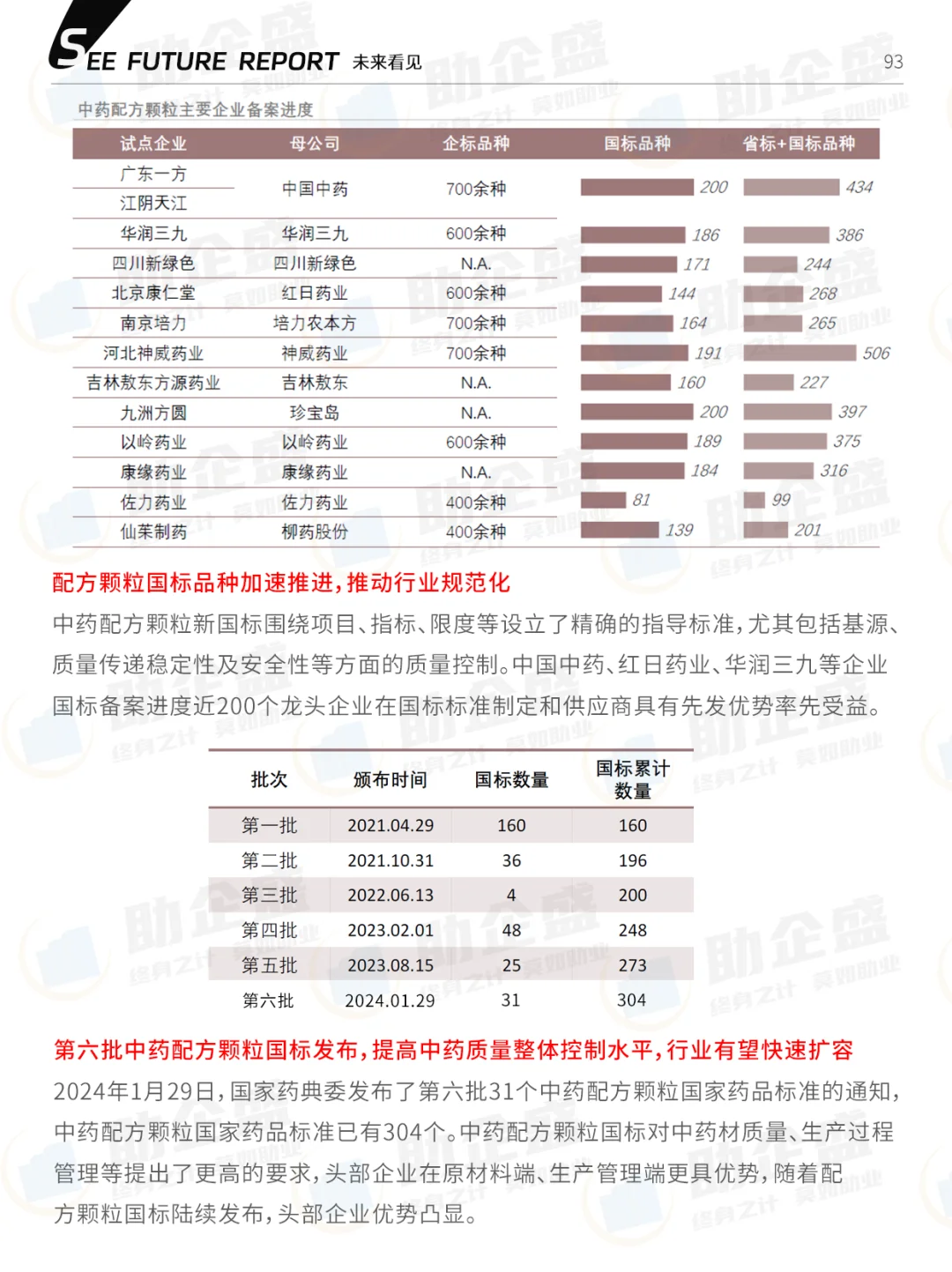 ?109页汇总|2024医药行业报告