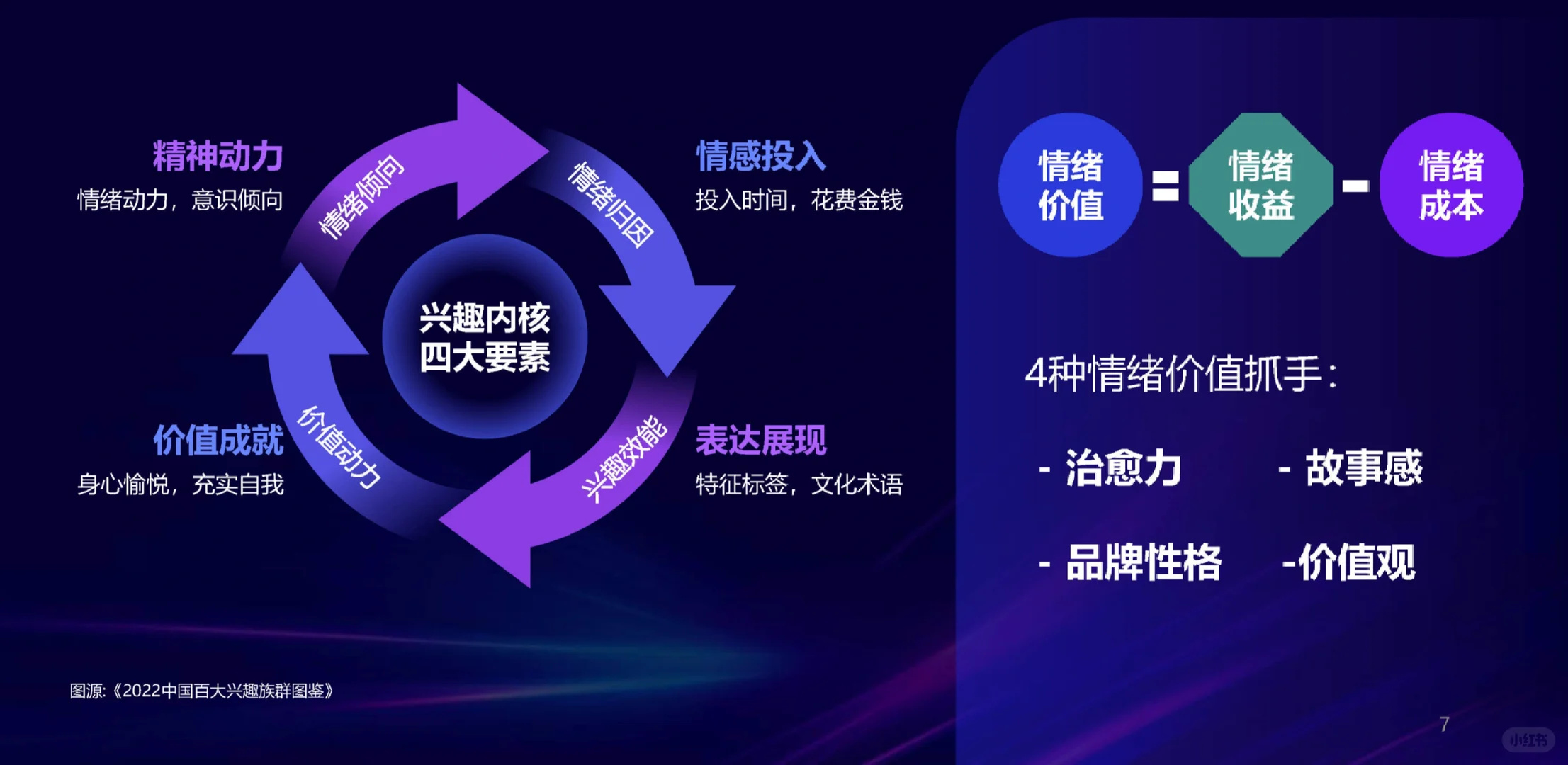 25页报告|文创产业发展中的消费者洞察