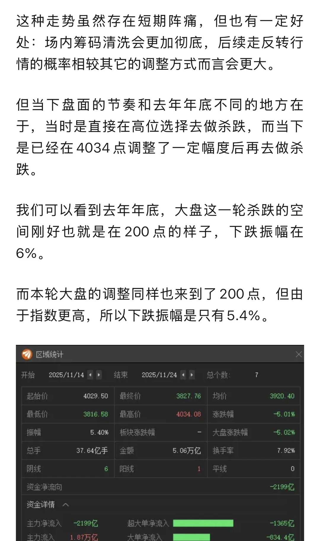 是诱空还是真砸盘？