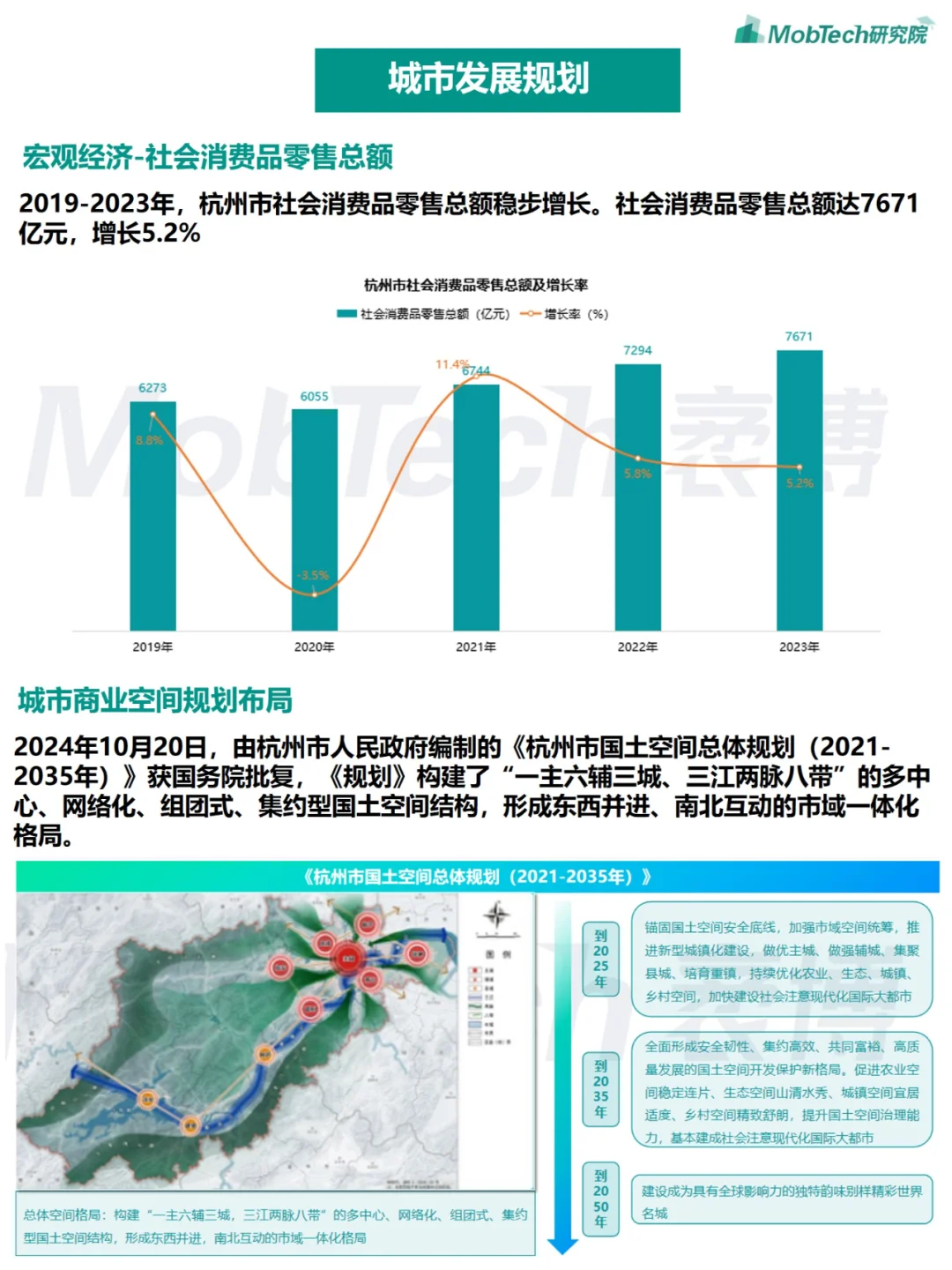 城市洞察 |2024年热门城市系列报告—杭州篇