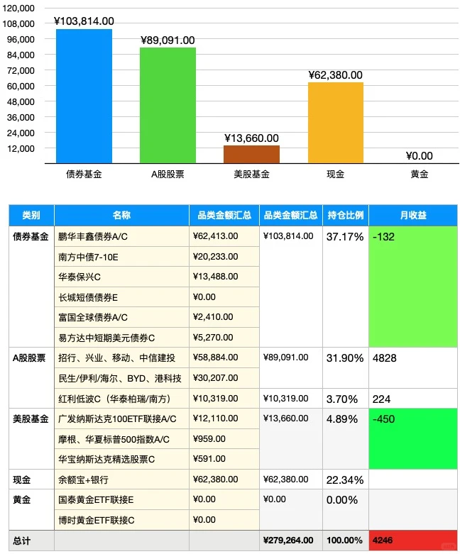 11月红利低波策略开始有点盈利了