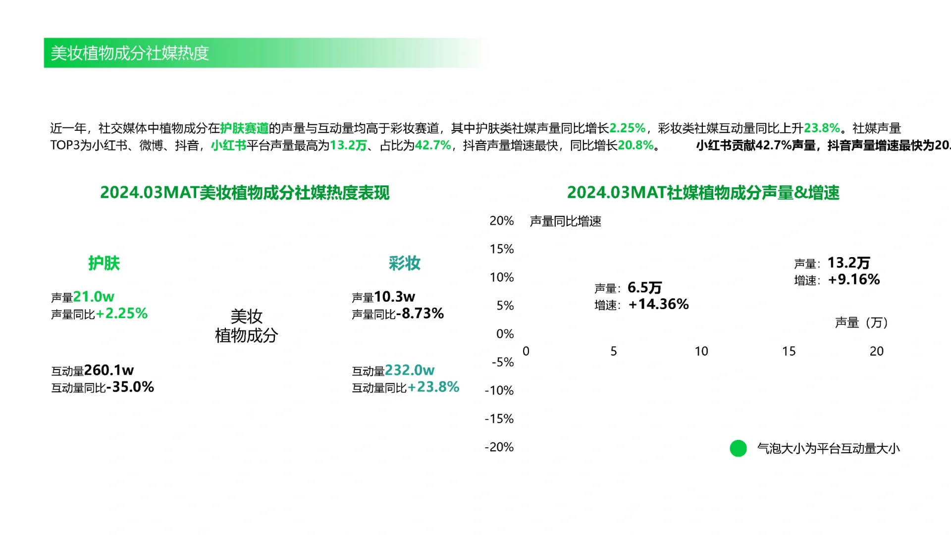47页报告|2024中国植物成分发展趋势