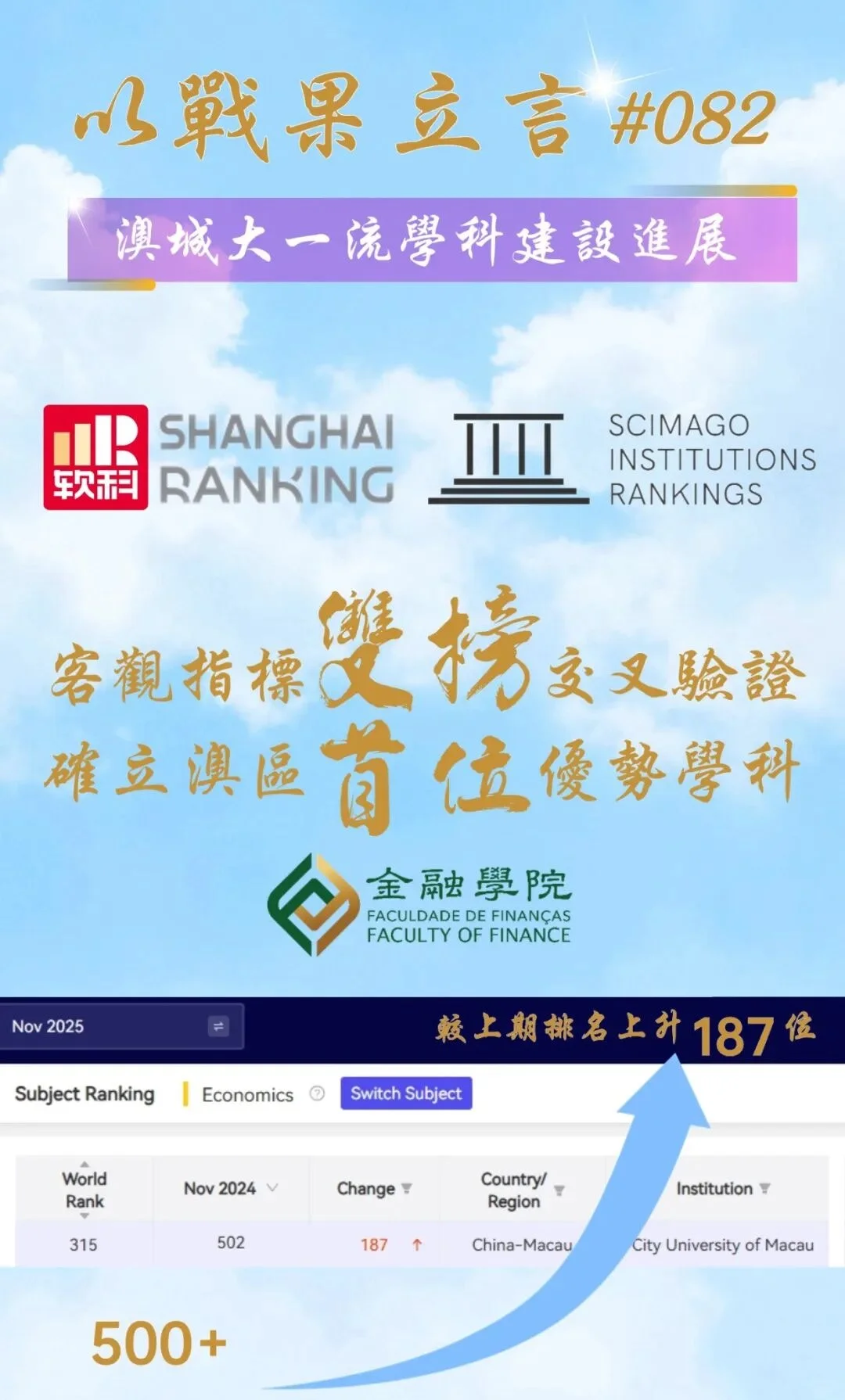 澳城大又上榜了！经济学实力获全球认证