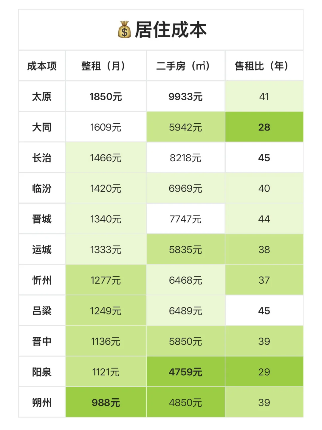 11个地级市全面硬核分析，欢迎收藏